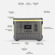 battery power station with solar panel